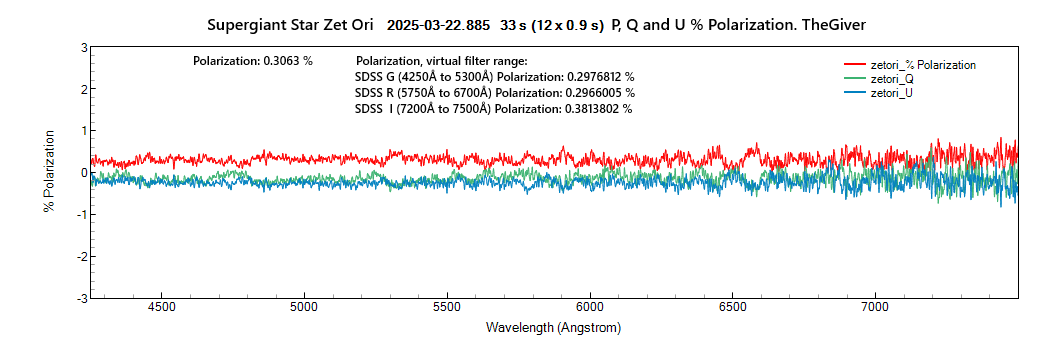ZET ORI_POLARIZATION-Q-U_20250322_837_J. Guarro.png