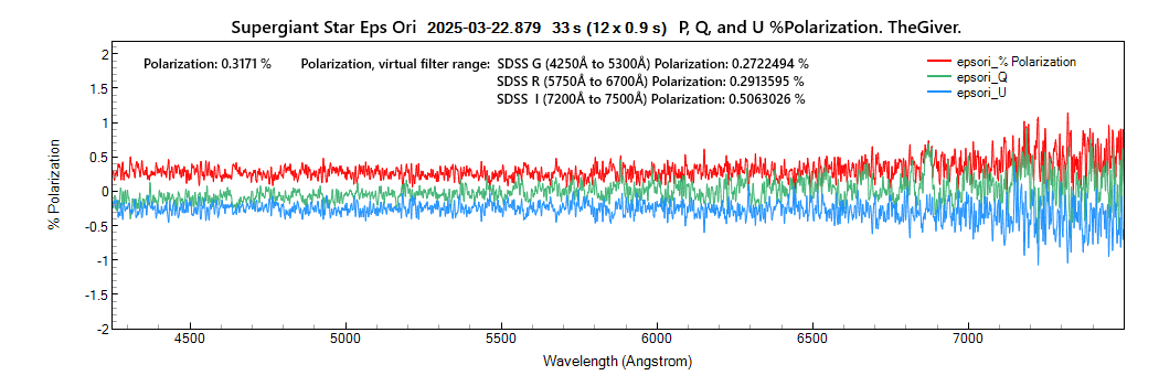 epsori_%POLARIZATION_20250322_879_J. Guarro.png