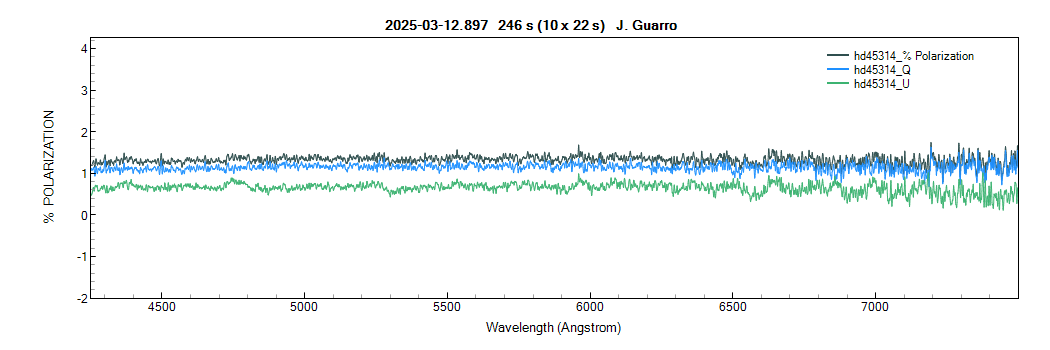 hd45314_%polarization_20250312_897_J. Guarro.png