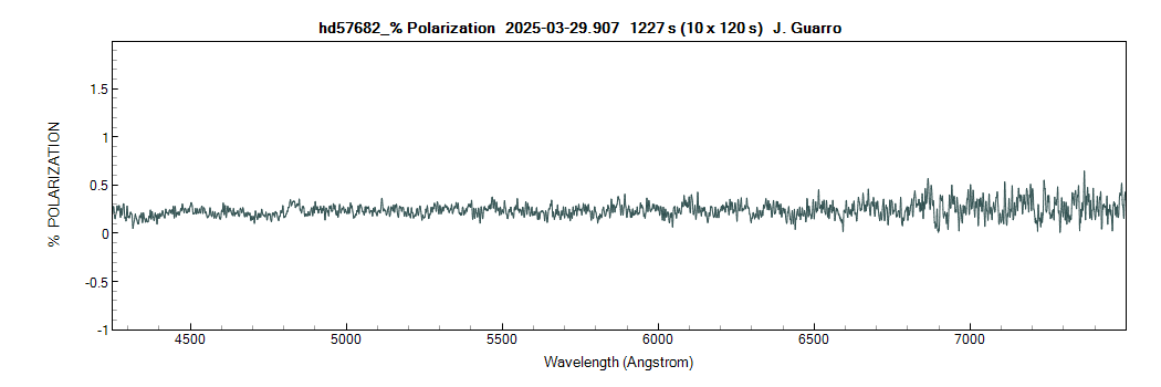 hd57682_%polarization_20250329_907_J. Guarro.png