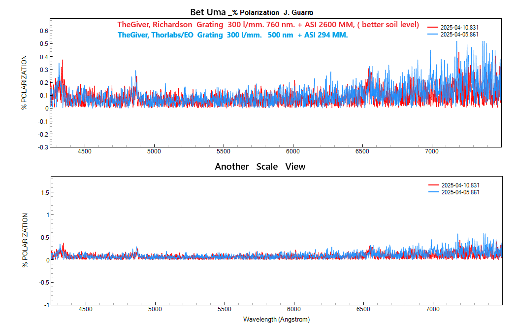 betuma_%polarization_COMPARISON views_831_J. Guarro.png