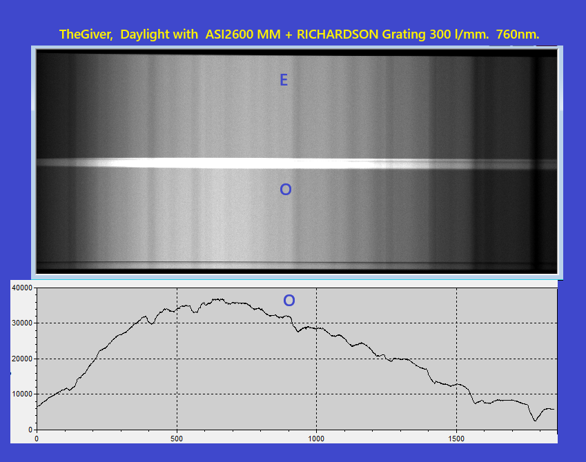 AIS2600MM day light grapfics.png