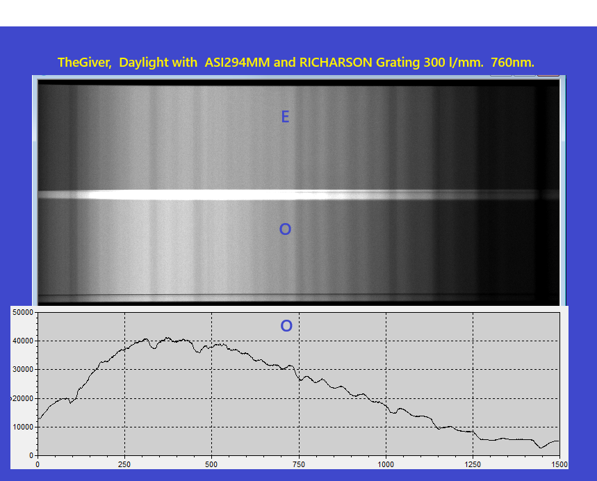 AIS294MM day light grapfics.png
