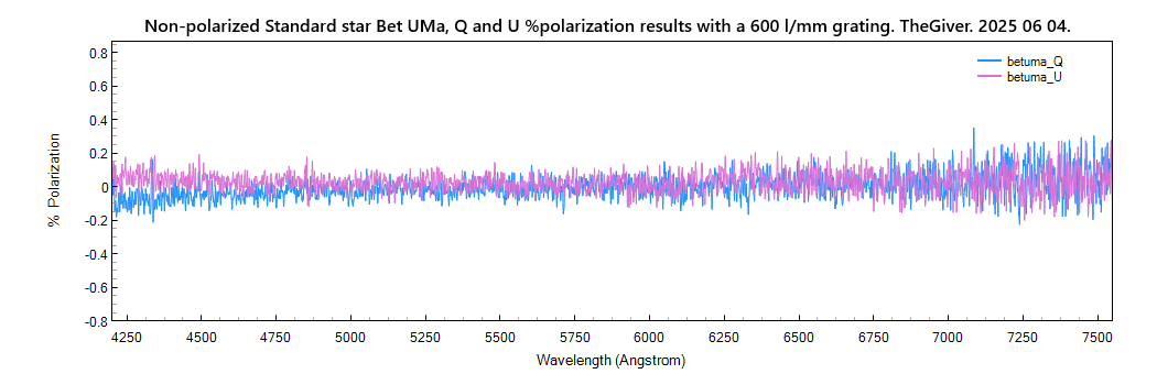betuma_Q+U_20250604_871_J. Guarro.png
