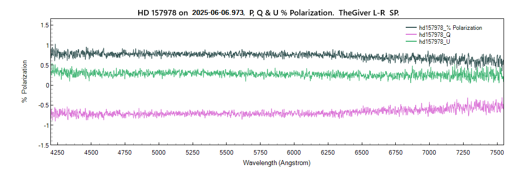 hd157978_%polarization_20250606_973_J. Guarro.png