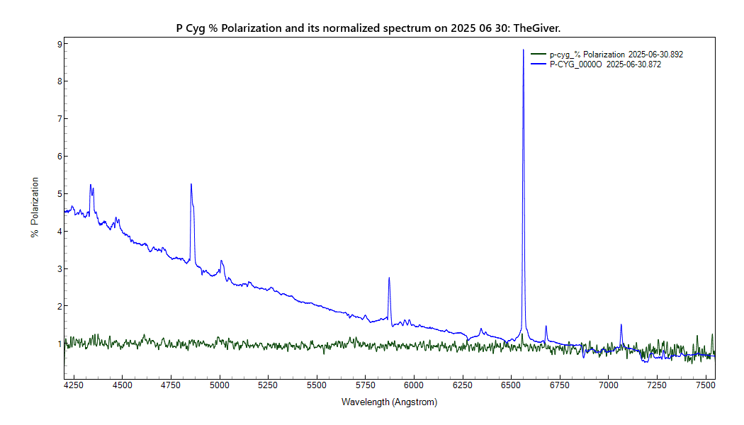 p-cyg_%polarization+spectrum_20250630_892_J. Guarro.png