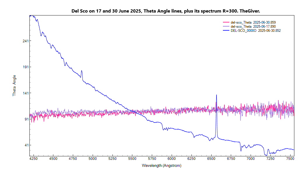 del-sco_theta_20250630_859_J. Guarro.png