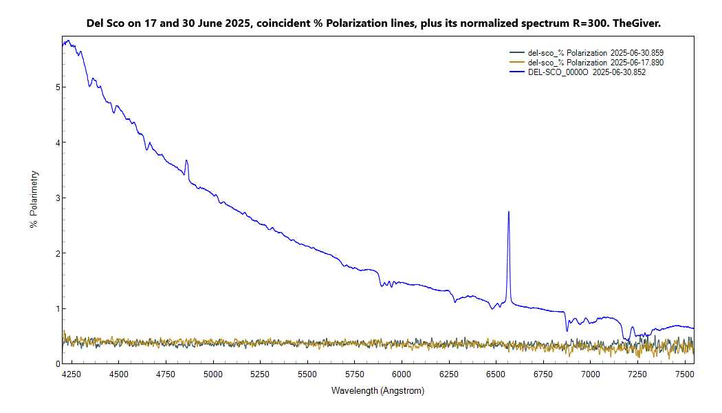 del-sco_%polarization+SPECTRUM_20250630_859_J. Guarro.png