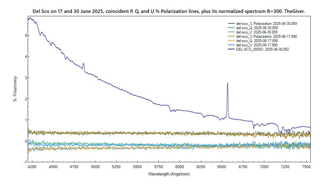 del-sco_%polarizationCOMPARISON_20250630_859_J. Guarro.png