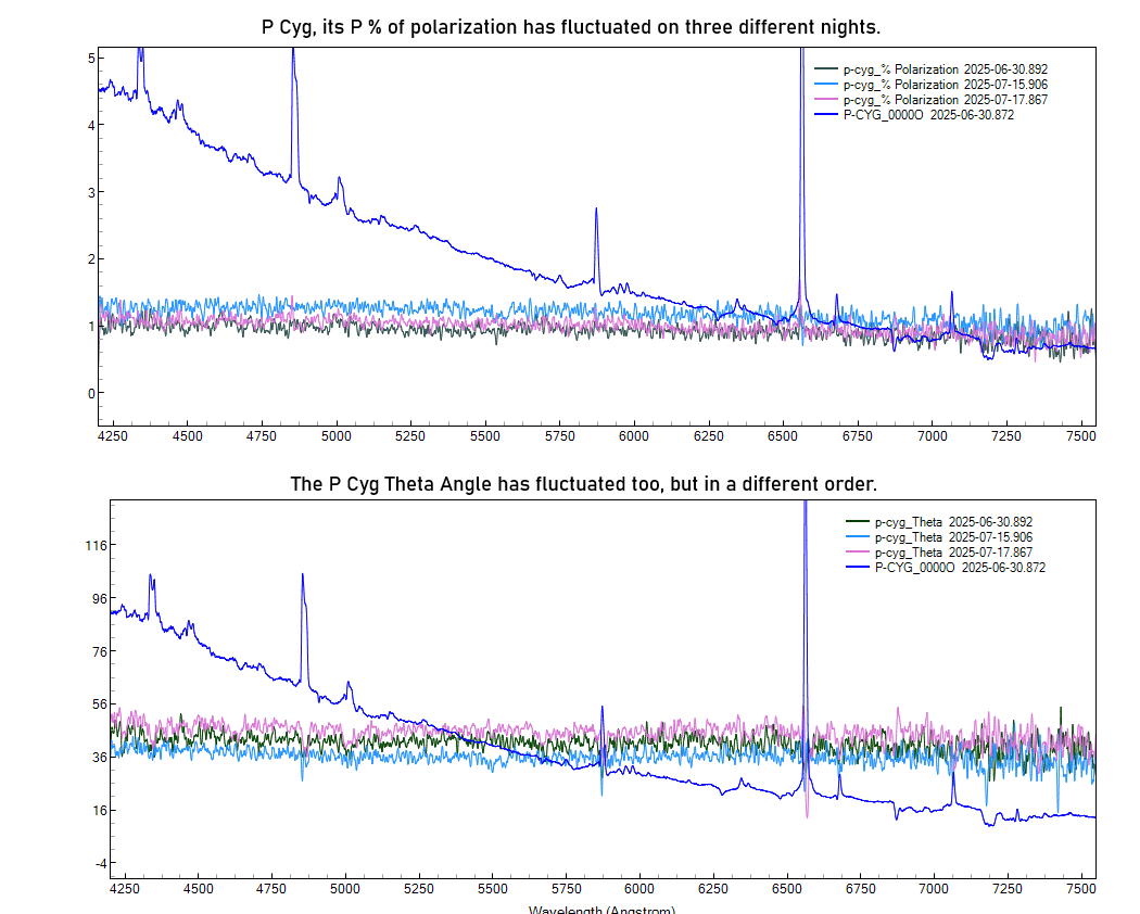 p-cyg_%polarizationAA_20250630_892_J. Guarro.png