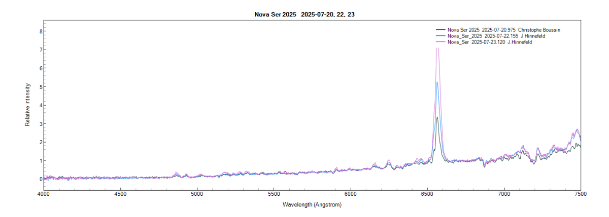 novaser2025_20250720_3days_full_spectra.png