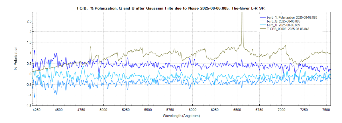t-crb_%polarization_20250806_885_J. Guarro.png