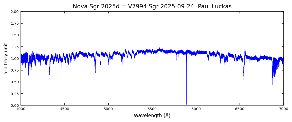 novasgr2025d_echelle_2025-09-24.png