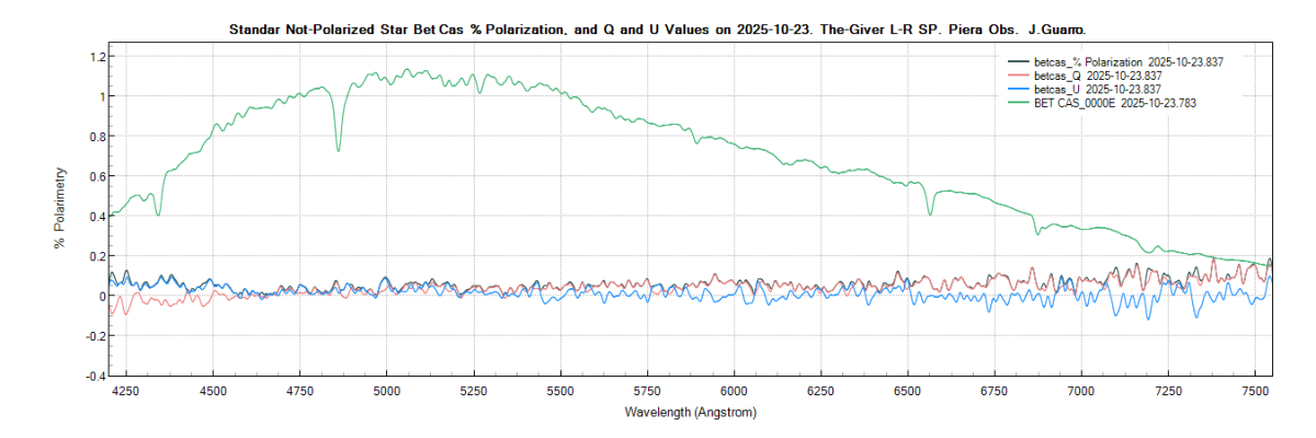 betcas_%polarization_20251023_837_J. Guarro.png