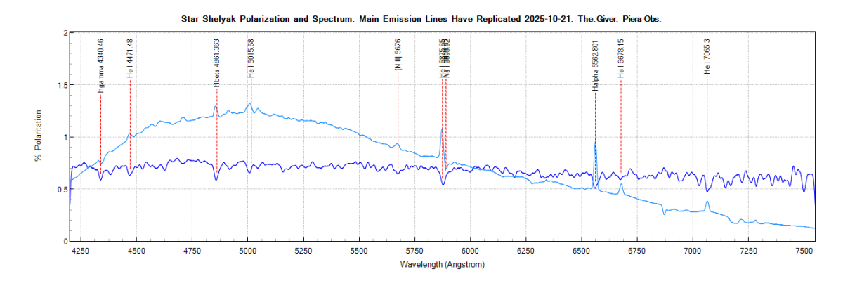 betlyr_%polarization_20251021_753_J. Guarro.png
