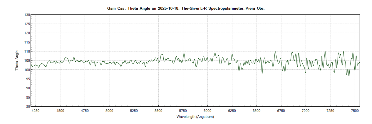 gamcas_theta_20251018_932_J. Guarro.png