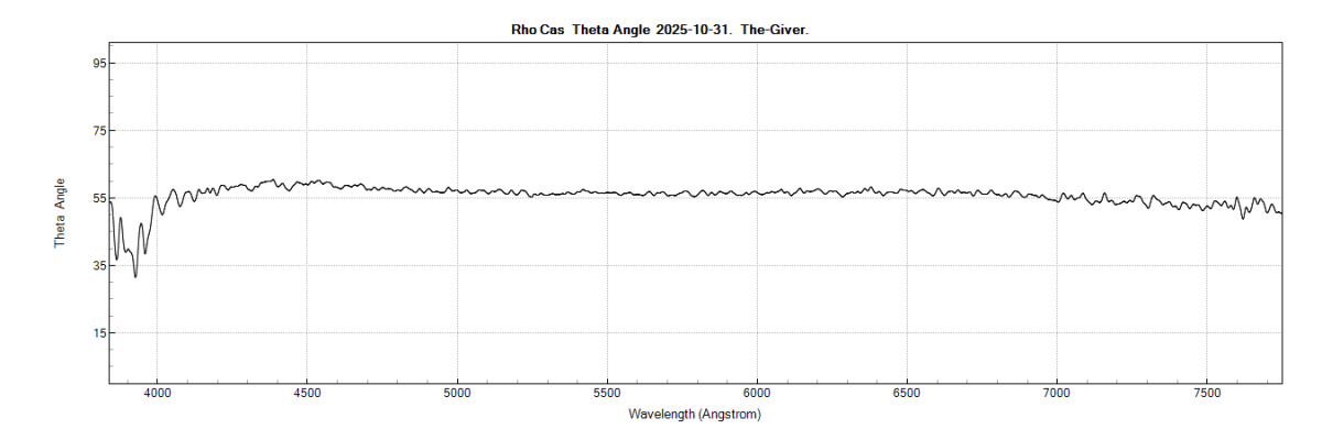 rhocas_theta_20251031_914_J. Guarro.png