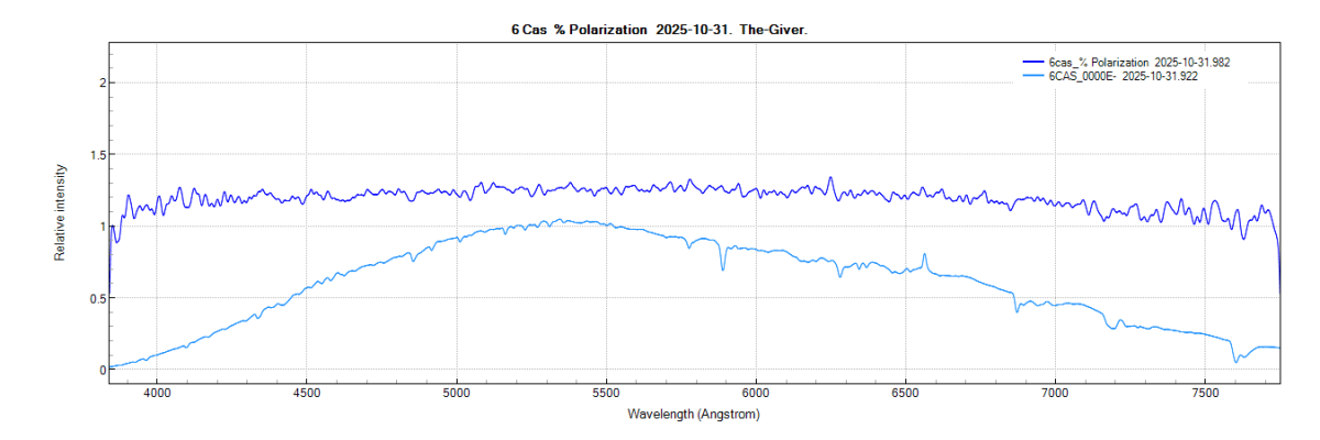 6cas_%polarization_20251031_982_J. Guarro.png