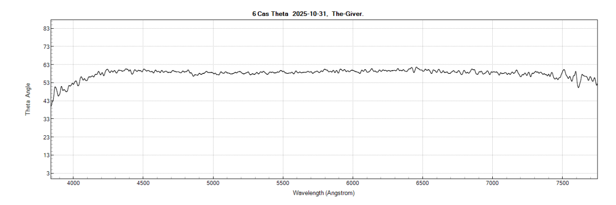 6cas_theta_20251031_982_J. Guarro.png