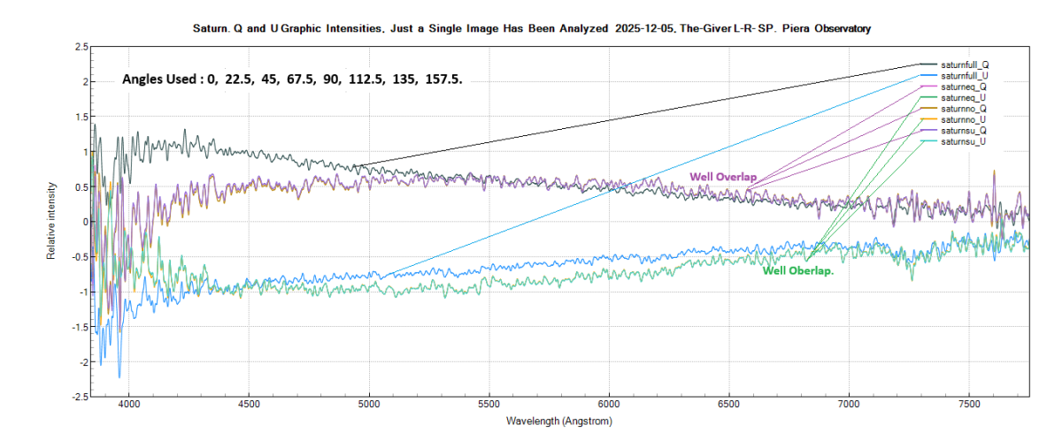 saturn_Q and U_20251205_933_J. Guarro.png