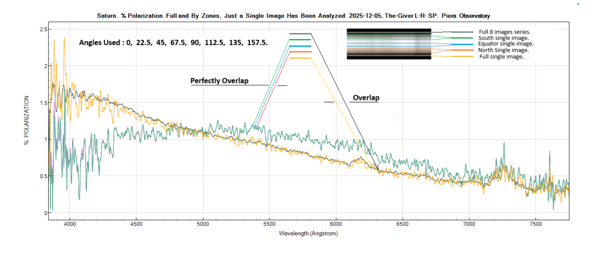 saturn_%polarization graph_20251205_933_J. Guarro.png