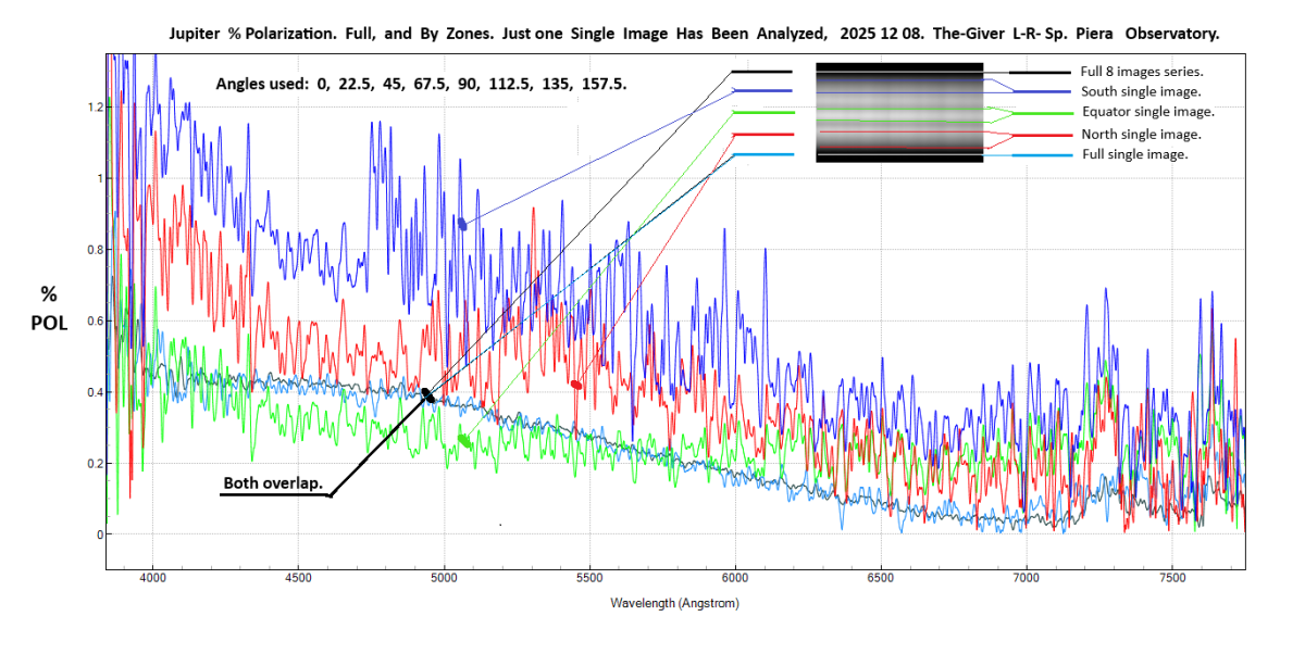 jupiter-full_%polarization_20251208_963_J. Guarro.png