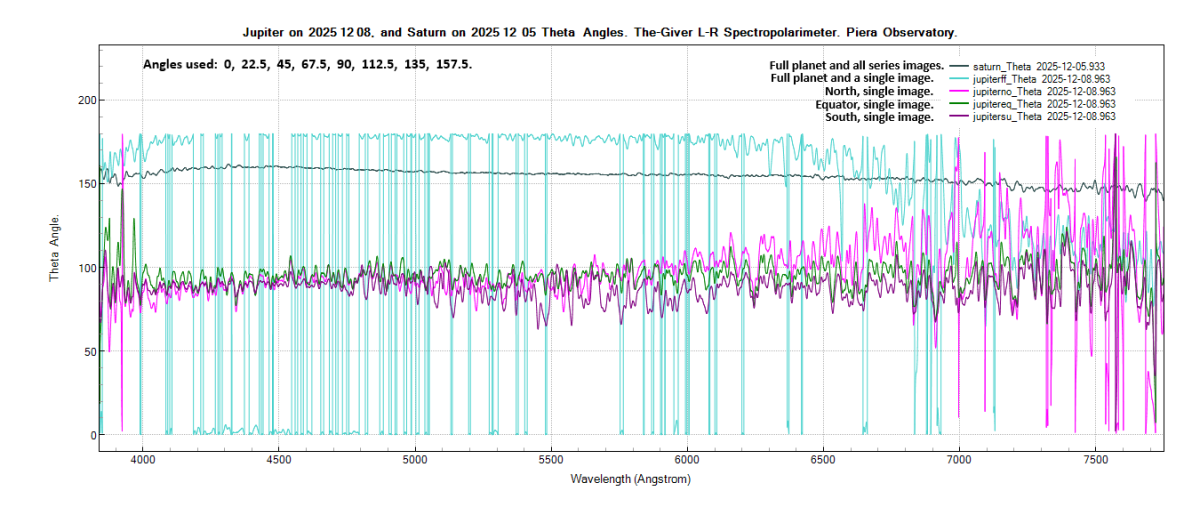 Jupi and Sat_theta_20251205_933_J. Guarro.png