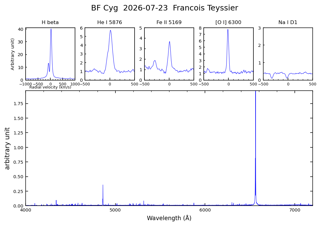 bfcyg_echelle_5RV2026-07-23.png