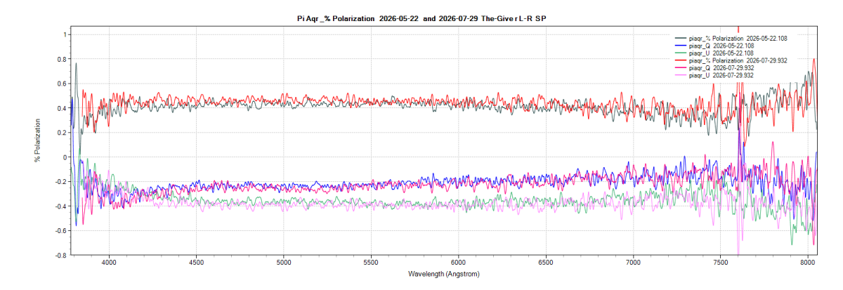piaqr_%polarization_20260522_108_J. Guarro.png