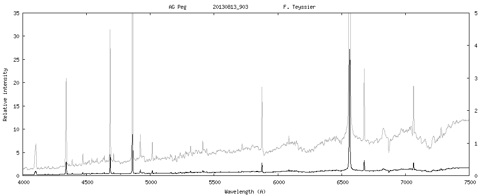 _agpeg_20130813_903_F. Teyssier.png